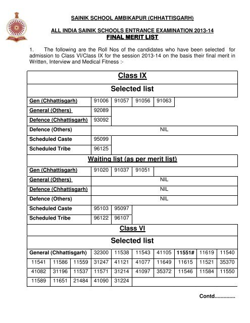 Sainik School Candidate List
